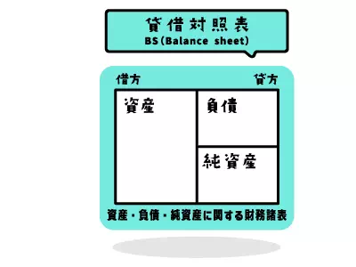 貸借対照表の図解